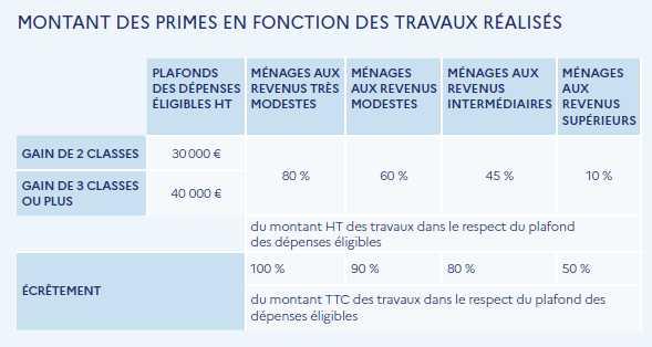 Primes travaux isolation
