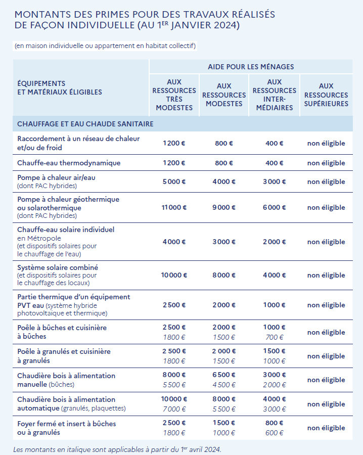 Primes travaux 1