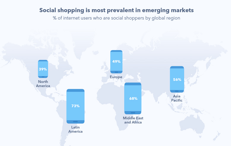 De nombreux leviers retail media peuvent être activés. Source : Criteo.