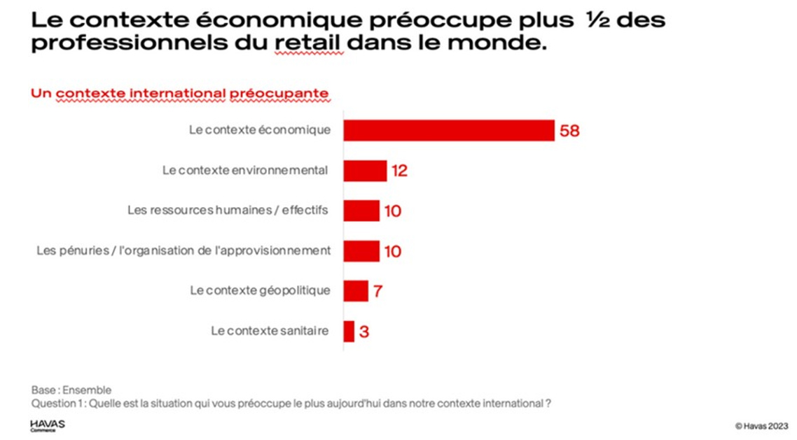 comprendre-mutations-du-commerce