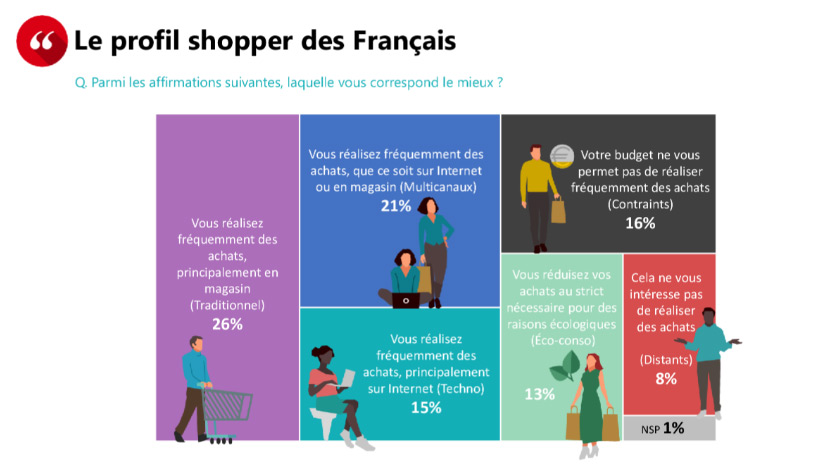 Baromètre OpinionWay par Bonial